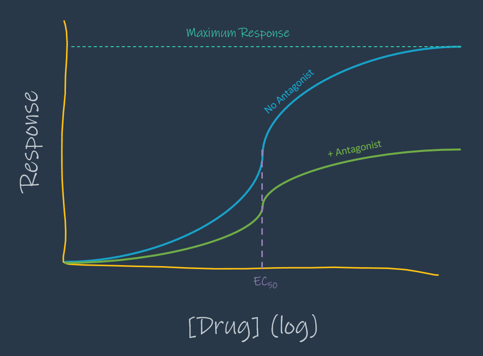 Dose-Response Relationship