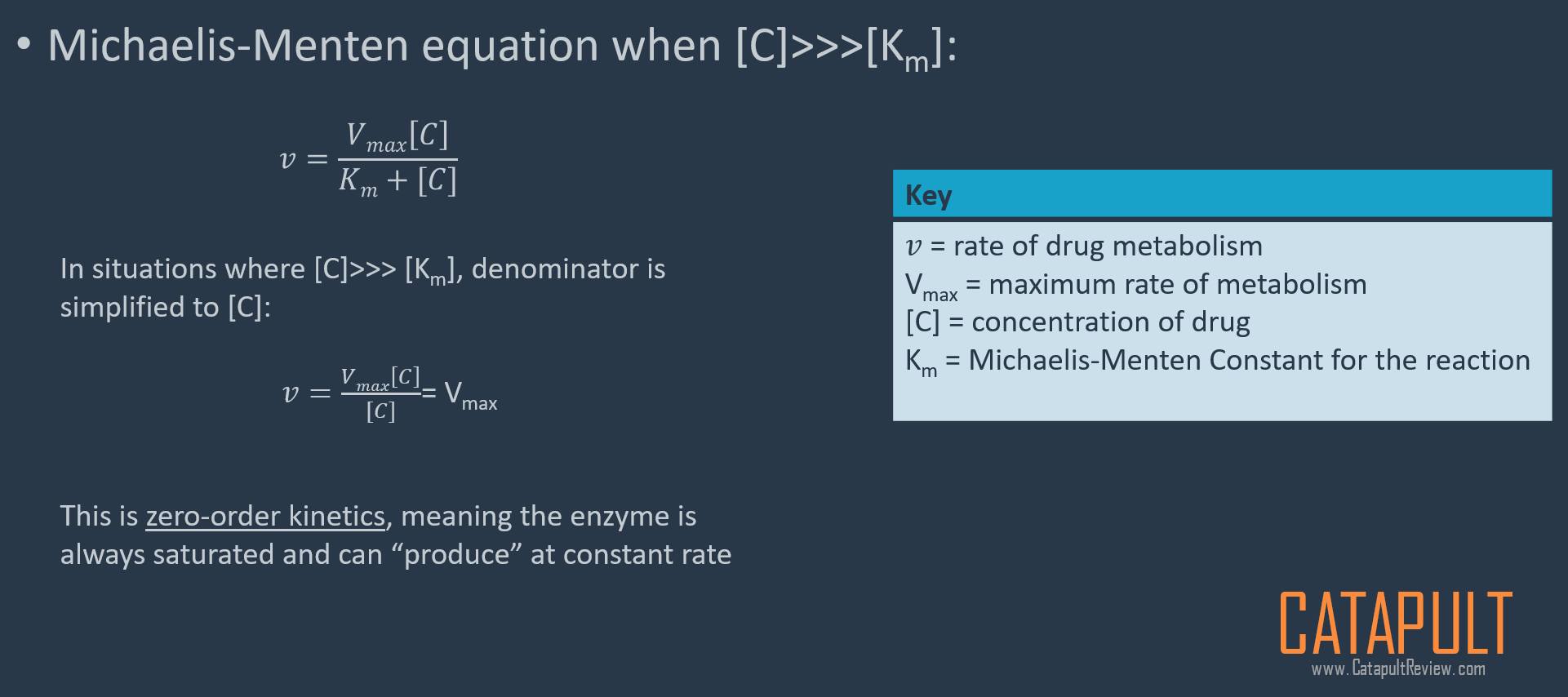 Pharmacokinetics and Drug Dosing