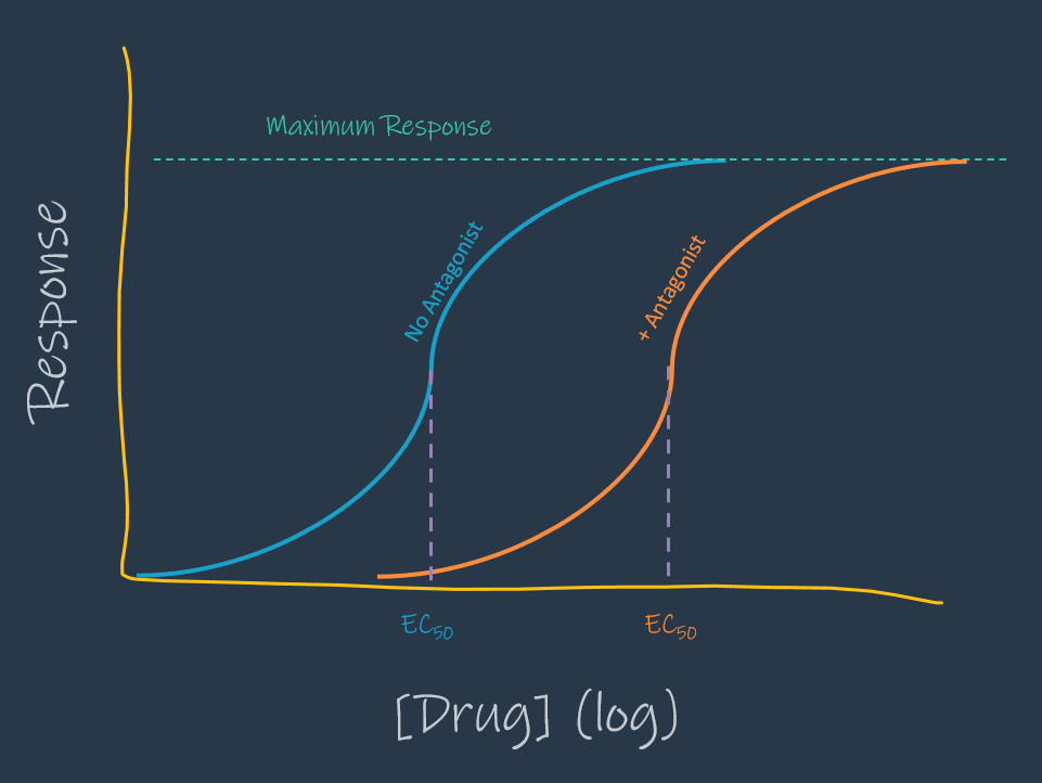 Dose-Response Relationship